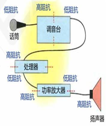 【启拓小课堂】告诉你处理器连接几台功放