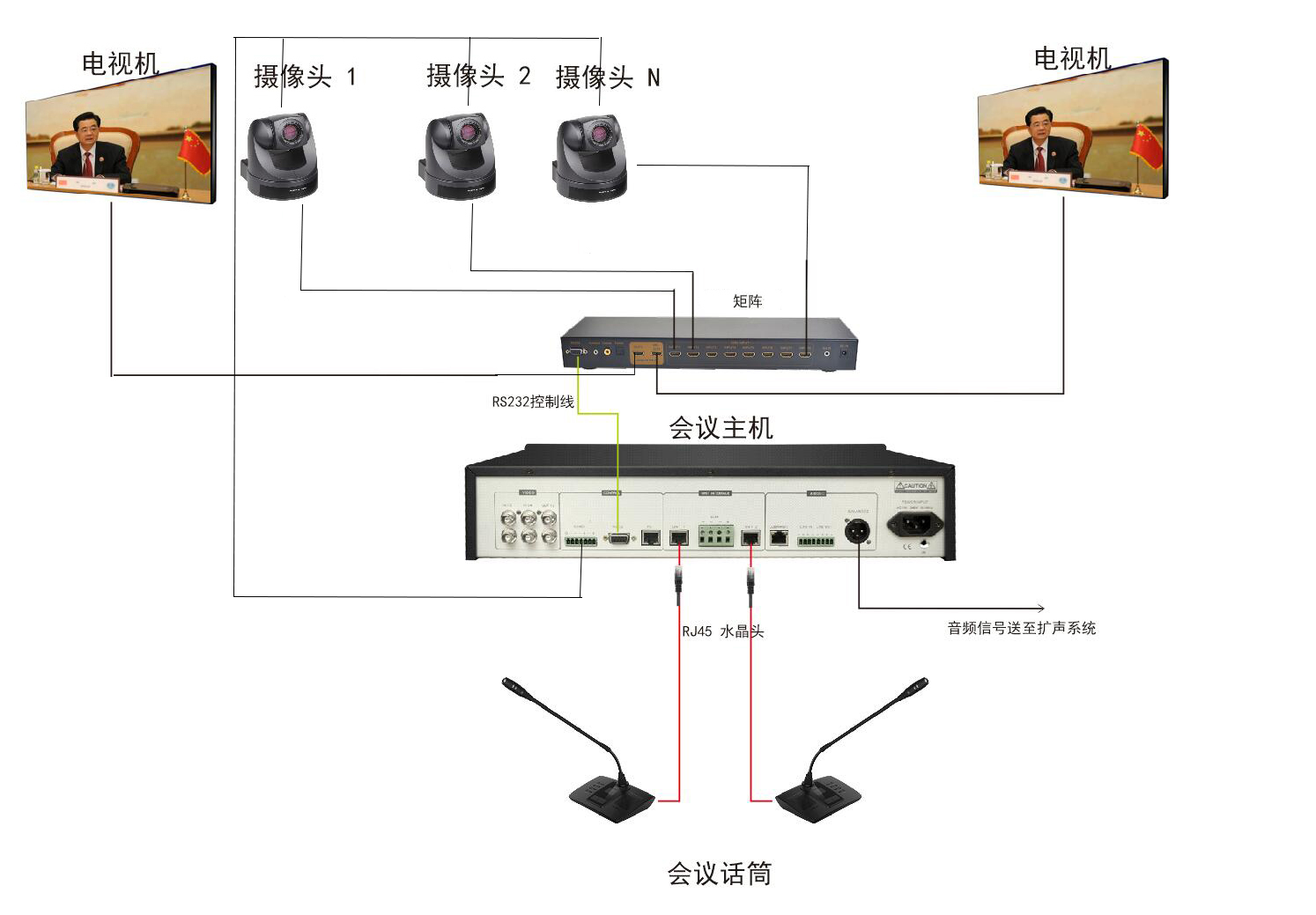 【深度揭秘】“一带一路”高峰论坛与会议系统！