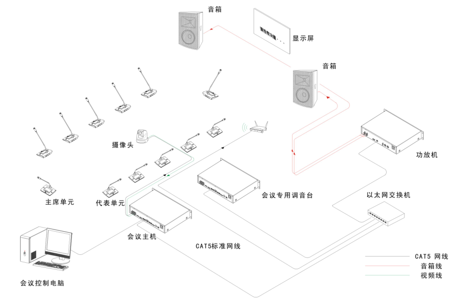 启拓（QITUO）数字网络会议系统连接示意图