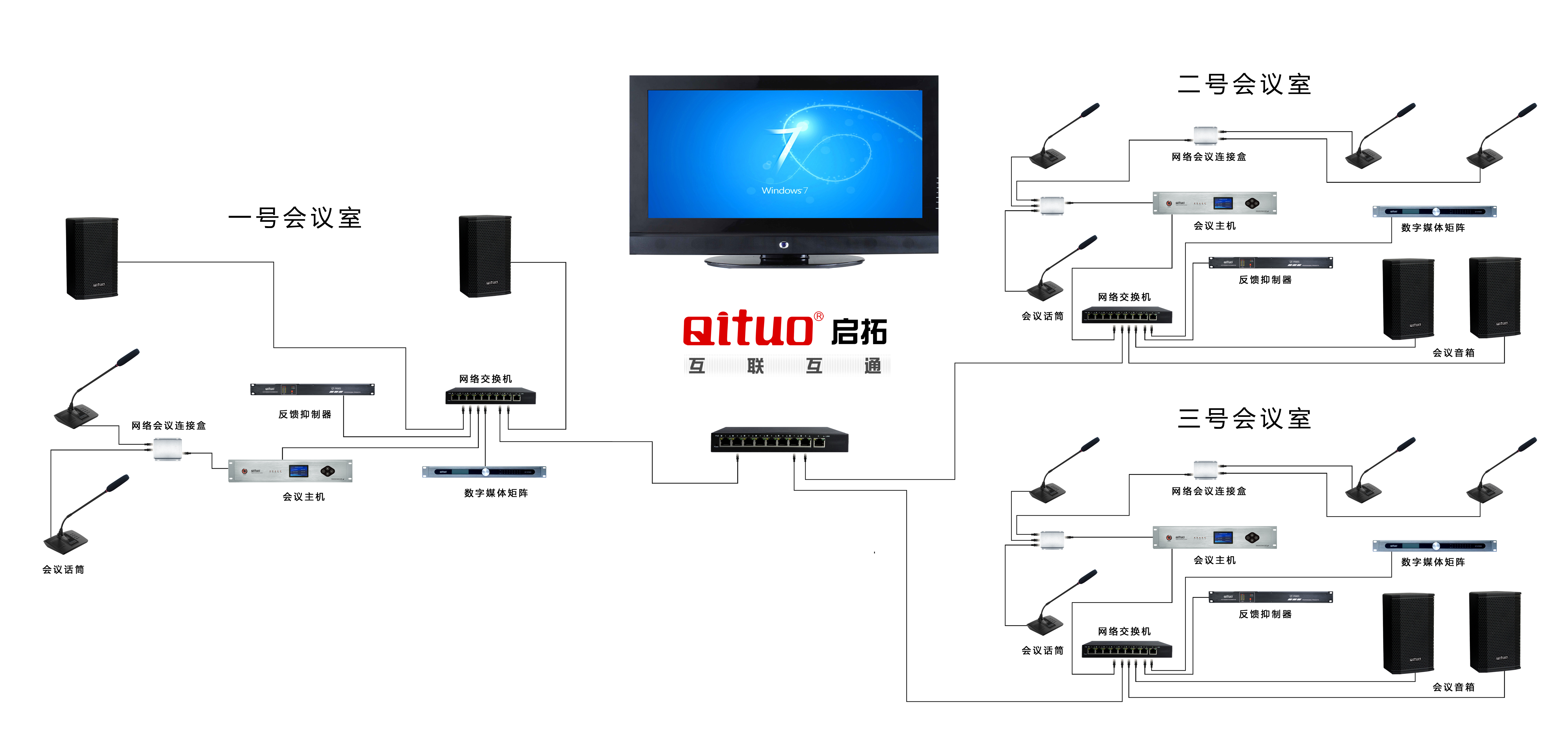 启拓（QITUO）黑科技，让会议变得不可思议！