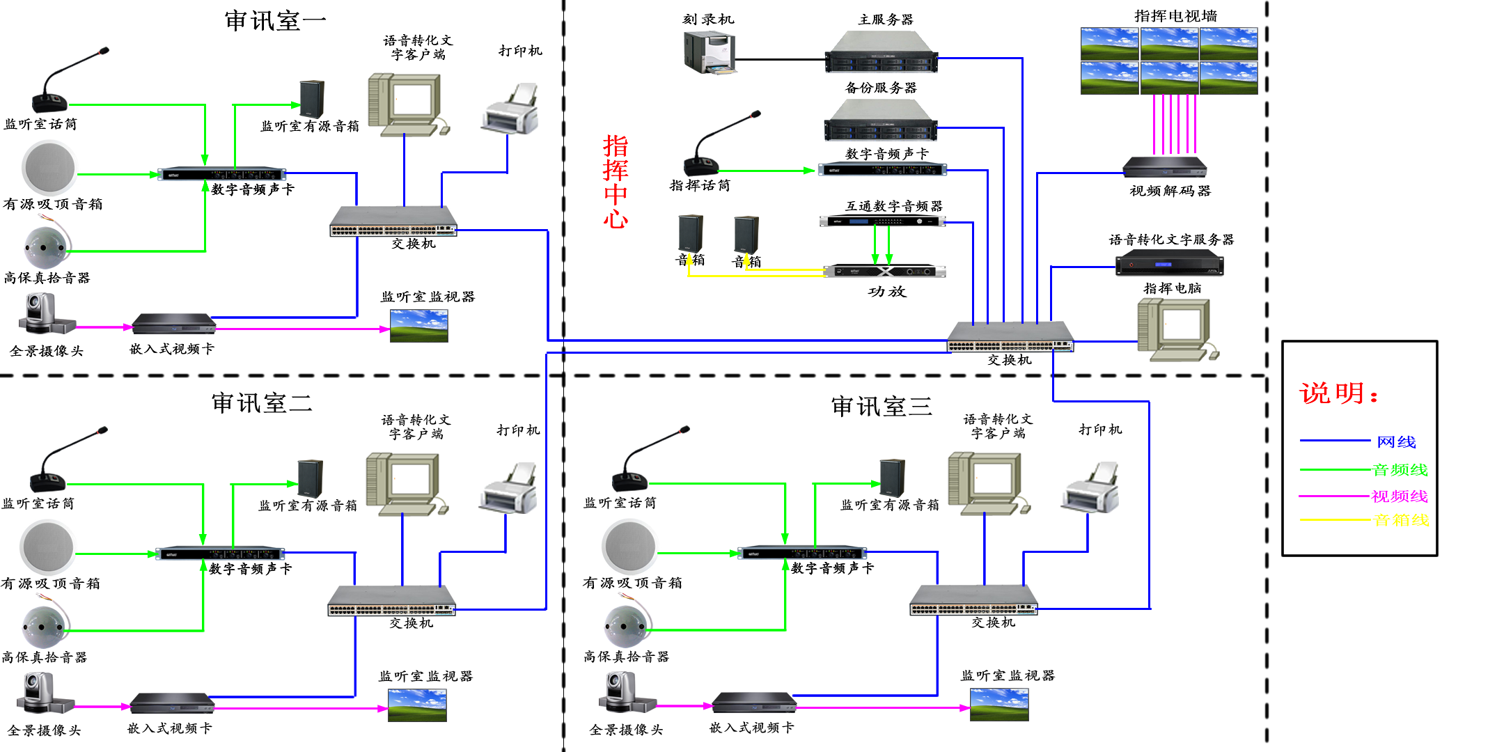 启拓数字化审讯系统解决方案